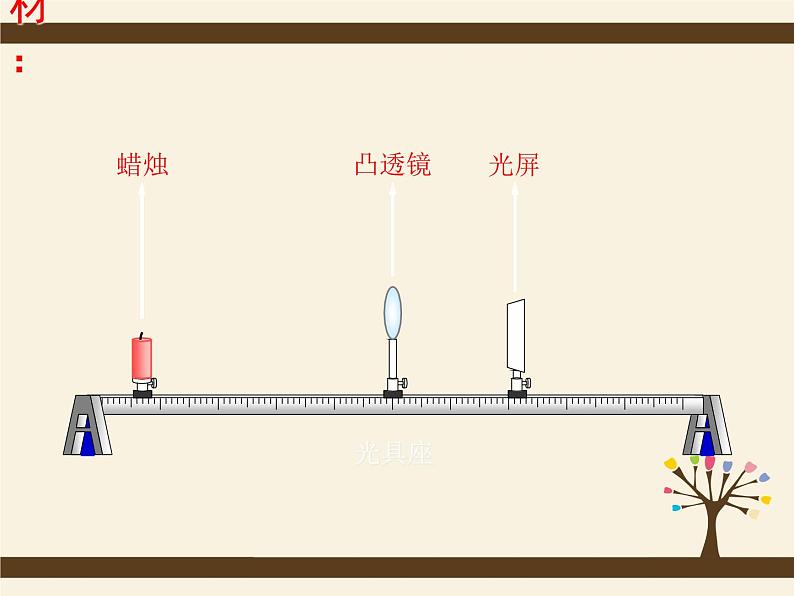 5.3凸透镜成像规律2020-2021学年八年级物理上册同步优质课(人教版)第7页