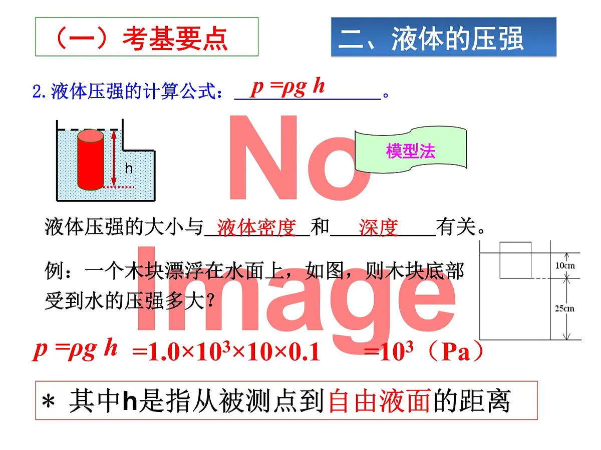 人教版物理中考一轮复习课件:第九章压强复习课(改) (2)第3页