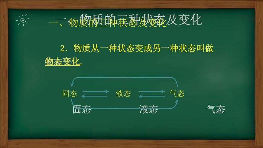 人教版八年級(jí)物理上冊(cè)同步備課助手3.2 熔化和凝固(課件PPT)第3頁(yè)