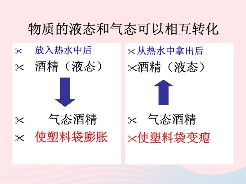 3.3 汽化和液化 PPT课件03