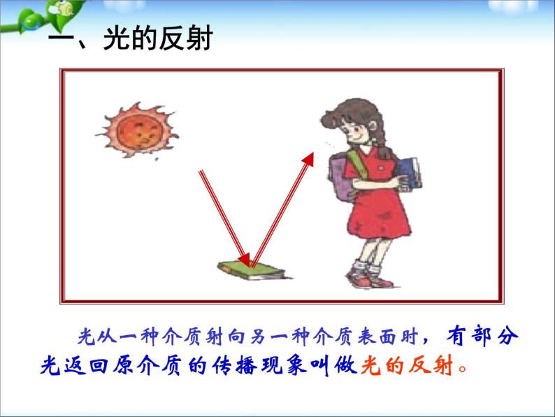 4.2 光的反射 PPT课件03