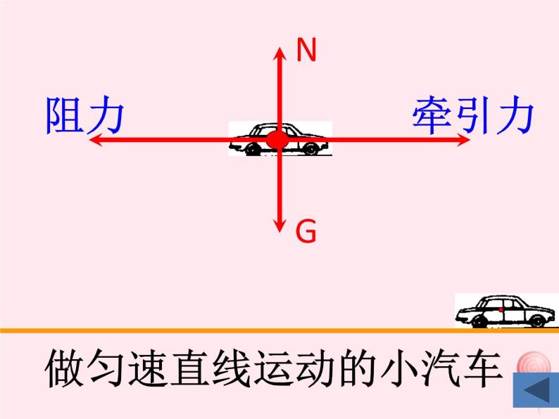 八年级物理下册7-4探究物体受力时怎样运动课件3（新版）粤教沪版05