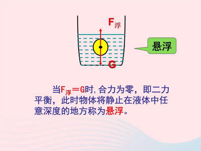 八年级物理下册9-3研究物体的浮沉条件课件2（新版）粤教沪版06