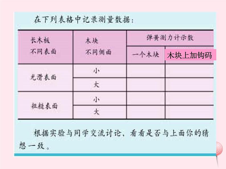 八年级物理下册7-5摩擦力课件2(新版)教科版07