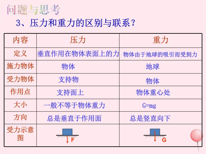 八年级物理下册9-1压强课件（新版）教科版04