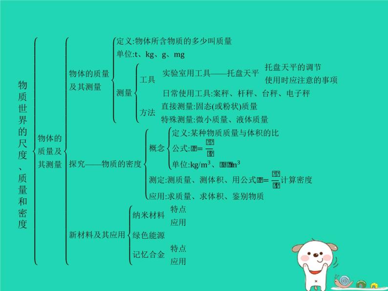 习题：八年级物理上册第二章物质世界的尺度、质量和密度本章整合习题课件PPT（新版）北师大版03