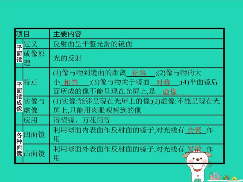 习题：八年级物理上册5-3学生实验：探究——平面镜成像的特点课件（新版）北师大版02