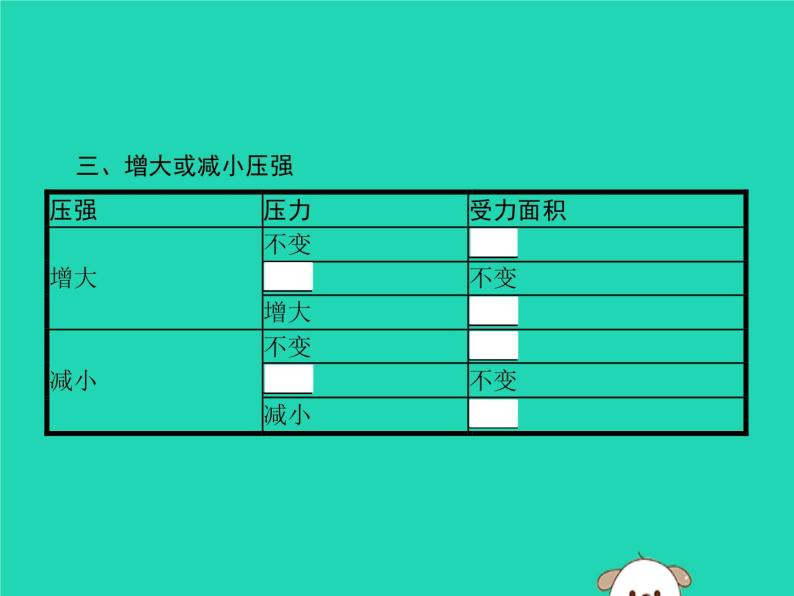 9.1 压强 PPT课件04