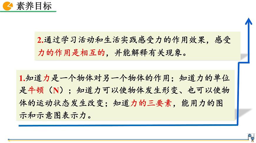 第1節(jié)  力第3頁