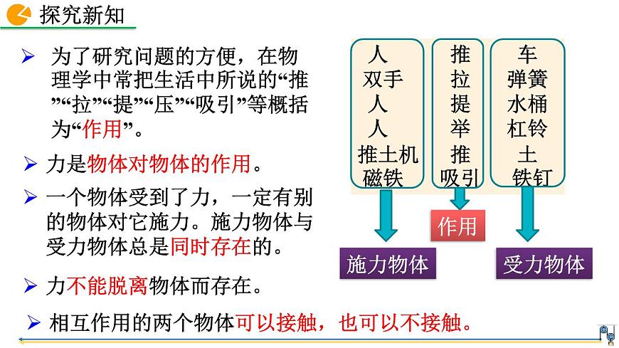 第1節(jié)  力第8頁