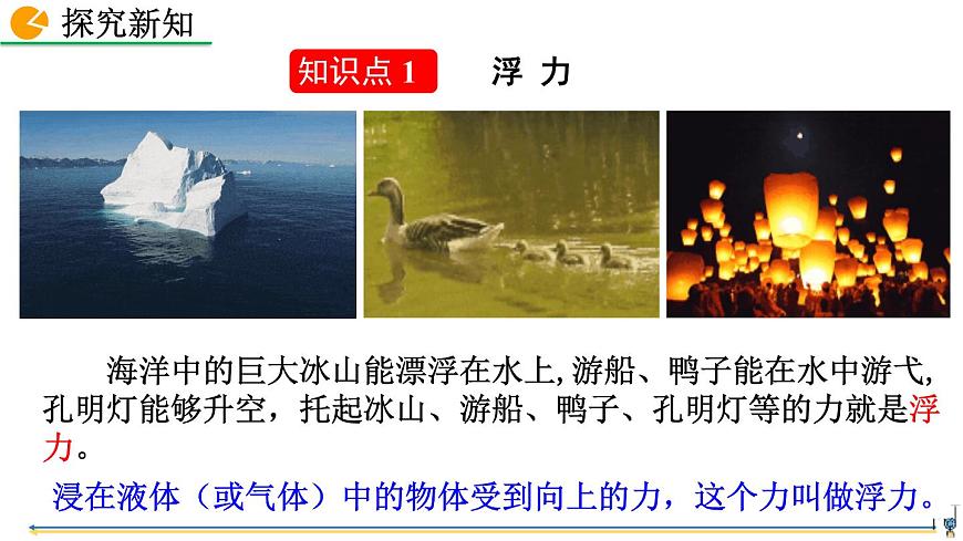第1節(jié)  浮力第4頁