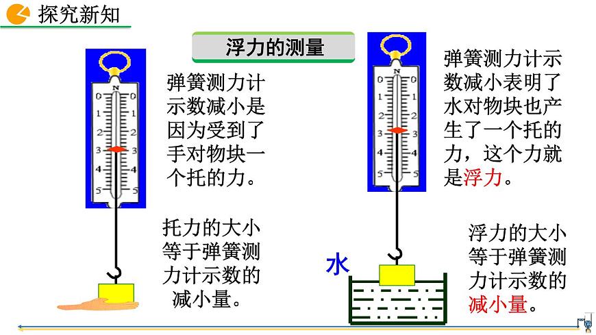 第1節(jié)  浮力第6頁