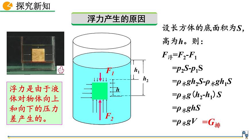 第1節(jié)  浮力第8頁
