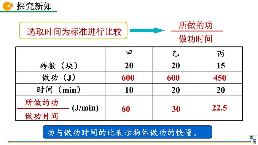 第2節(jié)  功率第6頁