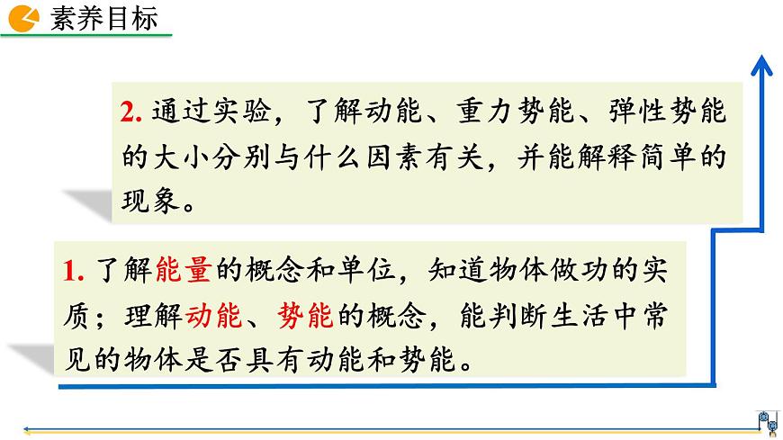 第3節(jié)  動(dòng)能和勢(shì)能第3頁(yè)