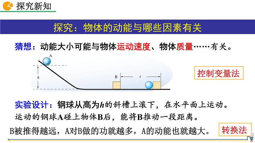 第3節(jié)  動(dòng)能和勢(shì)能第7頁(yè)