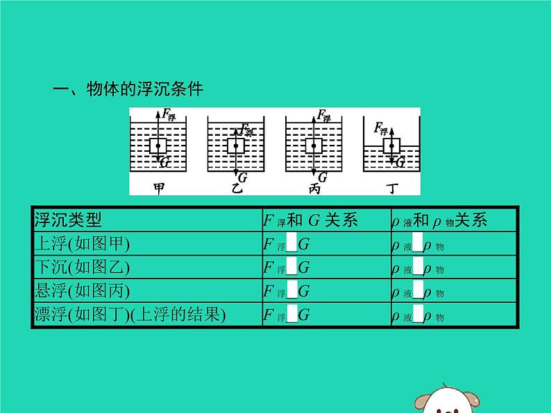 八年级下物理课件2019年春八年级物理下册第十章浮力10-3物体的浮沉条件及其应用课件新版新人教版 (1)_人教新课标02