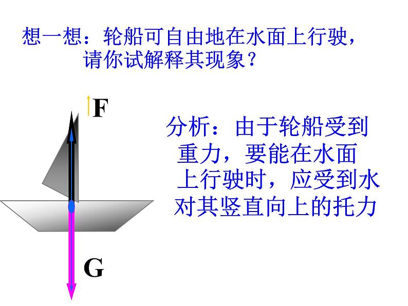 八年级下物理课件八年级下册物理课件《阿基米德原理》 人教新课标 (6)_人教新课标04