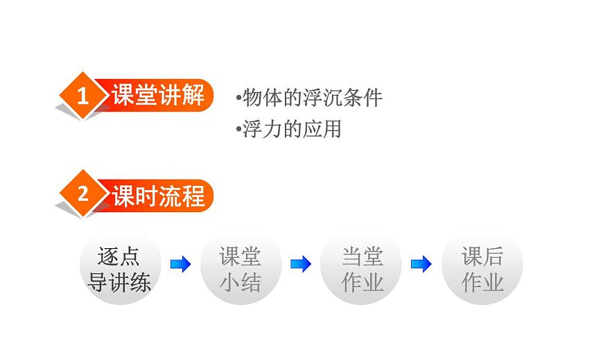 八年級(jí)下物理課件9-3 研究物體的浮沉條件_滬粵版第2頁(yè)