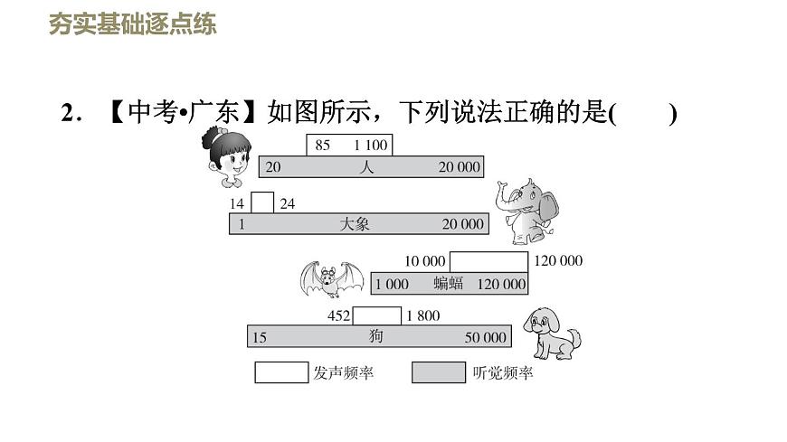 八年級(jí)上物理課件2-2聲音的特性_魯教版（五四制）第6頁