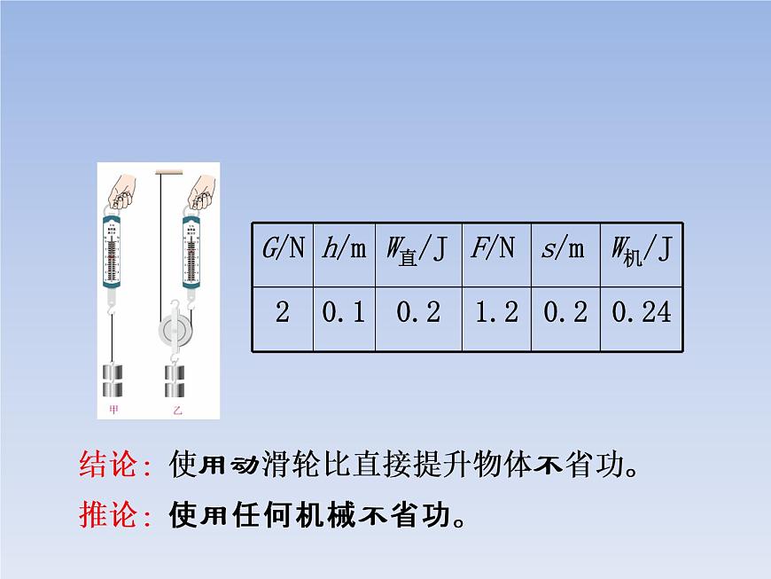 人教版物理八年級(jí)下冊(cè)12.3機(jī)械效率共35頁(yè)第6頁(yè)
