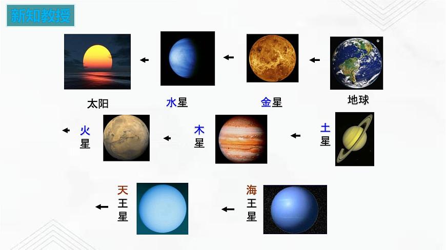 7.4 宇宙探秘（備課件）-2020-2021學(xué)年八年級(jí)物理下冊(cè)同步備課系列（蘇科版）第8頁(yè)
