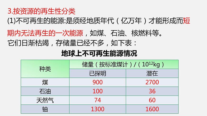2019-2020學(xué)年九年級下冊教科版物理 專題11.3 能源 PPT課件第6頁