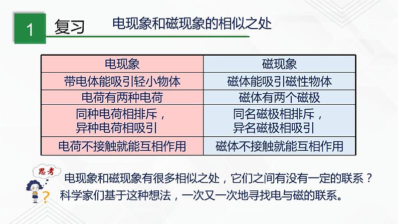 8.2 电流的磁场(第2课时)(课件)(含视频)-九年级物理下册同步精品课堂(沪教版上海)第2页