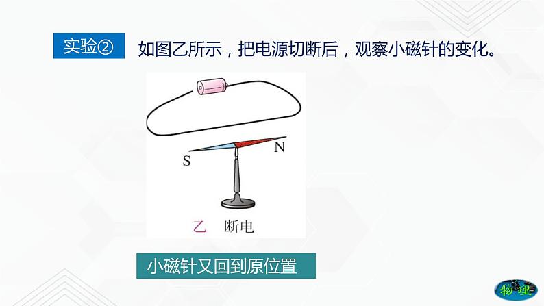 8.2 电流的磁场(第2课时)(课件)(含视频)-九年级物理下册同步精品课堂(沪教版上海)第6页