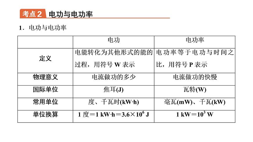 2021年春人教版物理中考專題復(fù)習(xí)課件《電 功 率》(共79張PPT)第4頁(yè)