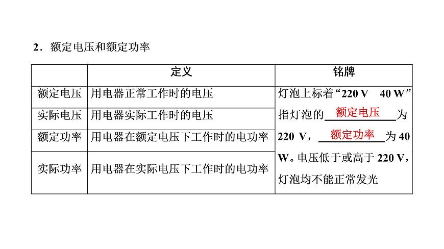 2021年春人教版物理中考專題復(fù)習(xí)課件《電 功 率》(共79張PPT)第6頁(yè)