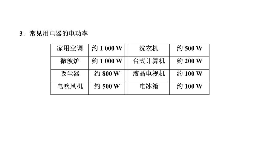 2021年春人教版物理中考專題復(fù)習(xí)課件《電 功 率》(共79張PPT)第7頁(yè)