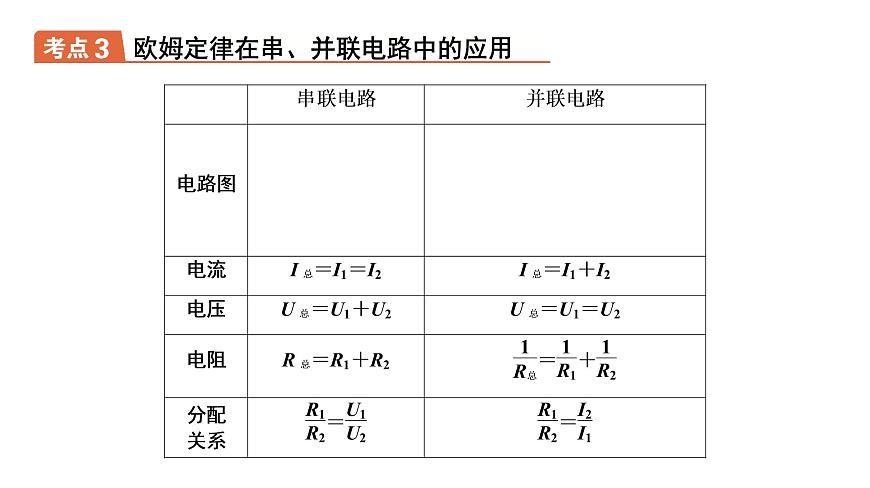 2021年春人教版物理中考專(zhuān)題復(fù)習(xí)課件《歐姆定律》(共98張PPT)第4頁(yè)