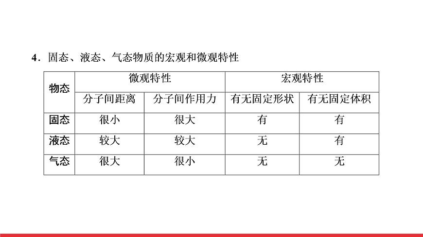 2021年春人教版物理中考專題復(fù)習(xí)課件《內(nèi)能　內(nèi)能的利用》（共54張PPT）第4頁