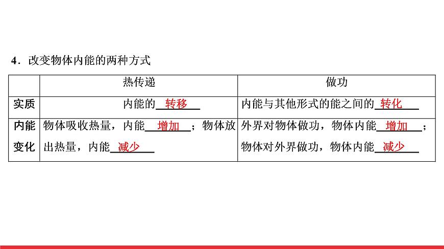 2021年春人教版物理中考專題復(fù)習(xí)課件《內(nèi)能　內(nèi)能的利用》（共54張PPT）第6頁