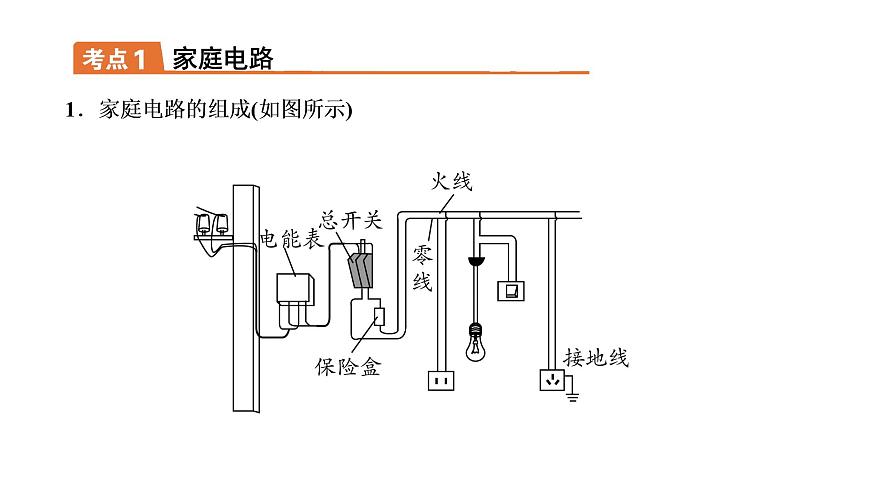 2021年春人教版物理中考專題復(fù)習(xí)課件《生活用電》（共30張PPT）第2頁