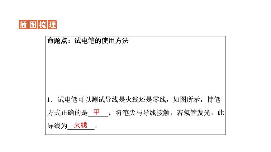 2021年春人教版物理中考專題復(fù)習(xí)課件《生活用電》（共30張PPT）第8頁