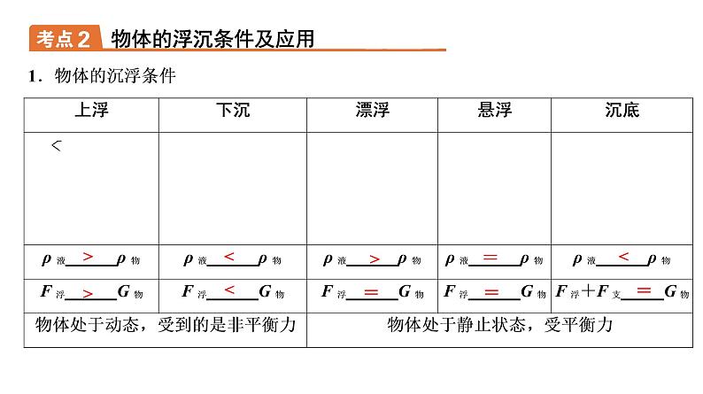 2021年春人教版物理中考专题复习课件《浮 力》(共82张PPT)05