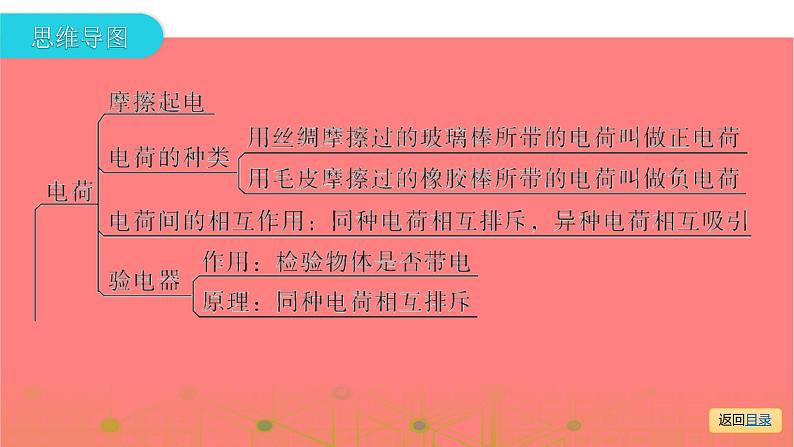 第一部分 第十三章,第一课时 电荷 电路—2021届广东物理(沪粤版)中考复习课件03