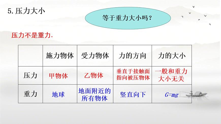 人教版八年級下物理9.1 壓強內(nèi)含視頻素材精品課件第7頁