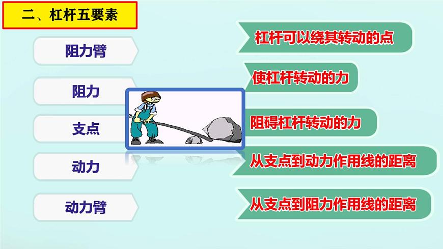 人教版八年級下冊八年級下冊12.1 杠桿 內(nèi)含視頻素材精品課件第7頁