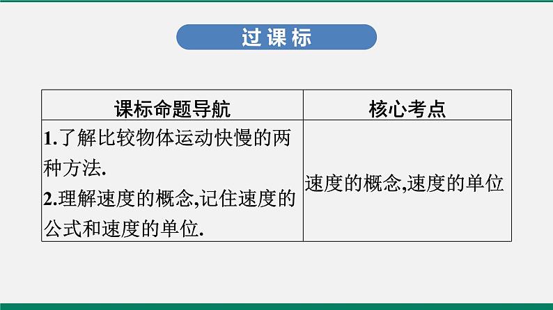 沪粤版八年级物理下册课堂教本 7.2 怎样比较运动的快慢 课件02