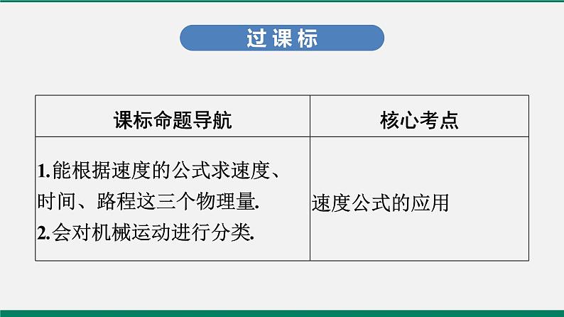 沪粤版八年级物理下册课堂教本 7.2 怎样比较运动的快慢 课件02