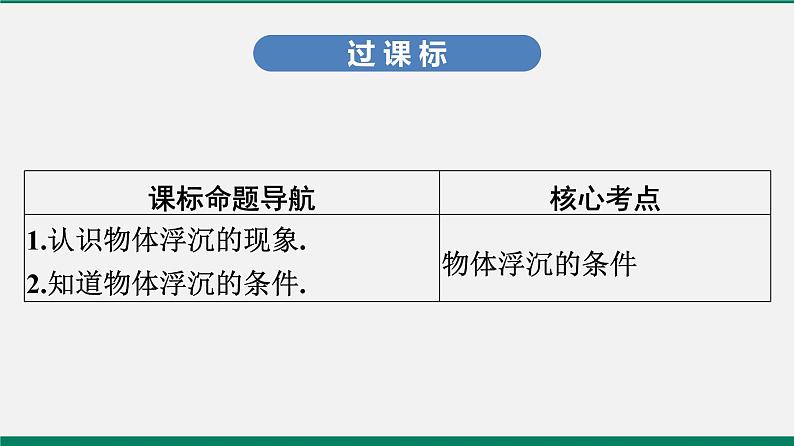 沪粤版八年级物理下册课堂教本 9.3 研究物体的浮沉条件 课件02