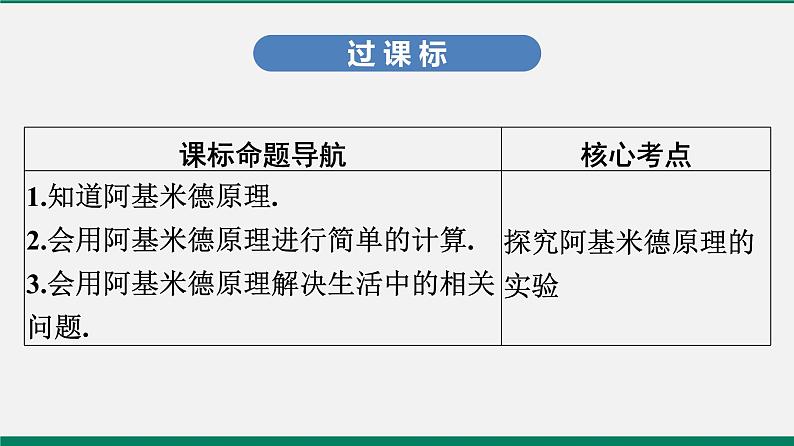 沪粤版八年级物理下册课堂教本 9.3 研究物体的浮沉条件 课件02