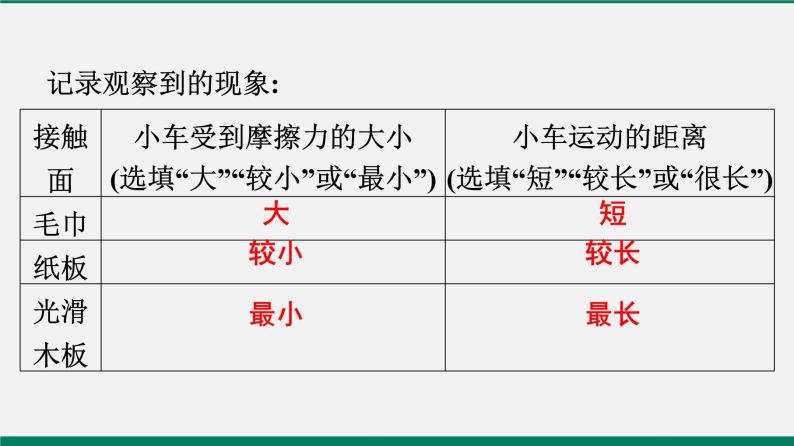 沪粤版八年级物理下册课堂教本  7.3　探究物体不受力时怎样运动 课件07