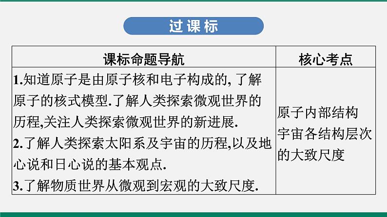 沪粤版八年级物理下册课堂教本 10.3 “解剖”原子 10.4 飞出地球 10.5 宇宙深处10.3 “解剖”原子 10.4 飞出地球 10.5 宇宙深处 课件02