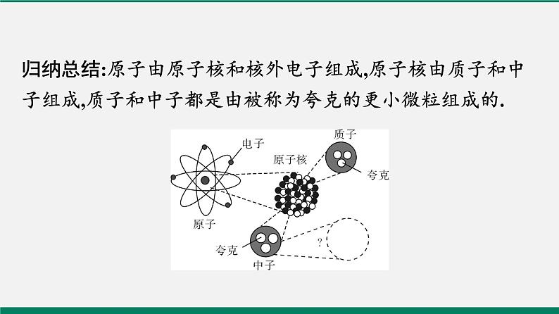 沪粤版八年级物理下册课堂教本 10.3 “解剖”原子 10.4 飞出地球 10.5 宇宙深处10.3 “解剖”原子 10.4 飞出地球 10.5 宇宙深处 课件06