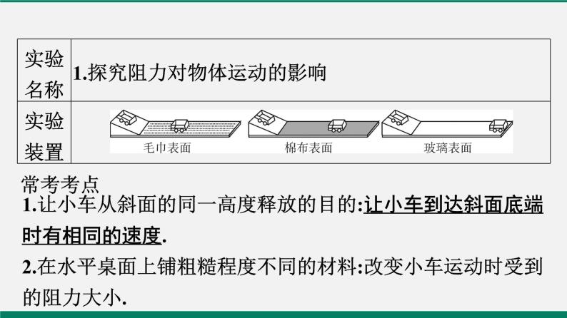 沪粤版八年级物理下册 专题二　实验题02