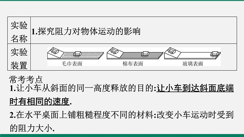 沪粤版八年级物理下册 专题二 实验题02